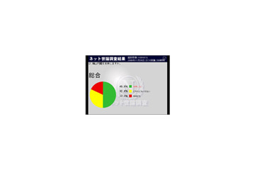 自民党支持の強いニコニコ動画世論調査で「事業仕分け」の評価は? 画像