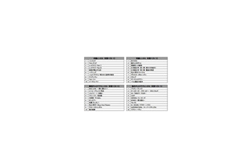 今年最もレンタルされたDVDは意外な作品〜TSUTAYA 年間ランキング 画像