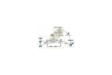 サイバートラストとDIT、メール暗号化サービス「cybertrust sealed mail」提供開始 画像
