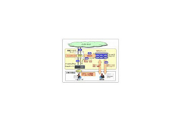 NTT Com、OCNホスティングサービスで「メール監査アーカイブサービス」を提供開始 画像