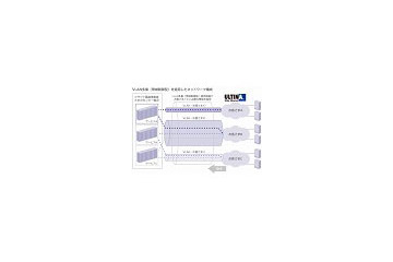 SBテレコム、「ULTINA Wide Ethernet VLAN多重（帯域制御型）」を発表 〜 QoSで品質確保 画像
