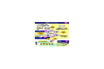 NEC、クラウド指向データセンター向けに「WebSAM Ver.8」を強化・拡充 画像