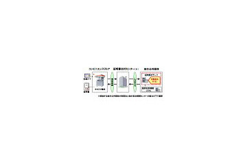 コンビニ端末で住民票を入手 〜NEC、地方公共団体向け「GPRIME/コンビニ交付」発売 画像