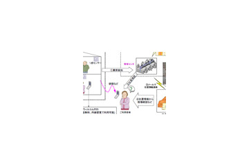 ウィルコムら3社、病院・介護施設・自治体向けの見守りサービスの申し込み受付を開始 画像