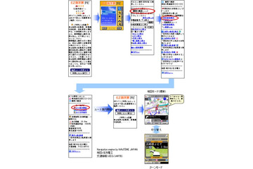 auケータイがカーナビになっちゃう新サービス開始。あくまでも助手席向けですよ! 画像