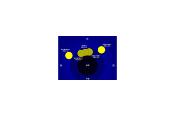 元旦に部分月食、4日にはしぶんぎ座流星群も 画像