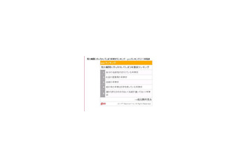 あなたもやってない!? 「見た瞬間にガッカリしてしまう年賀状」とは? 画像