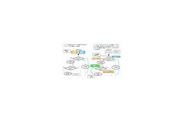 富士通研、Javaプログラムを網羅的に検証する技術を開発 〜 オープンソースとして公開 画像