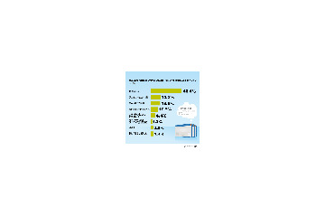 Google Chrome利用者の95%が「満足」、乗り換えでも人気 画像