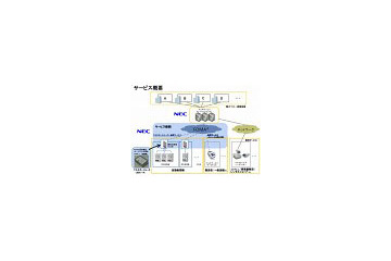 NEC、電子マネー決済情報をFOMA網で送受信できる無線通信サービスを発表 画像