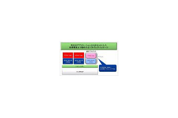 NEC、仮想アプライアンス「InterSecVM」を販売開始 〜 使用用途ごとに最適化 画像