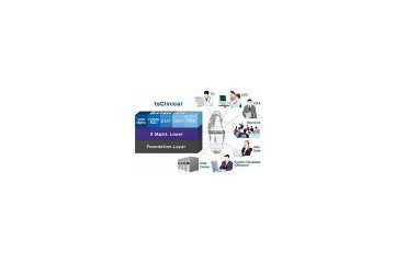 富士通とFsol、臨床試験向けSaaS「tsClinical」を販売開始 画像
