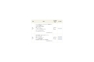年賀はがき当せん番号決まる〜1等にブルーレイ内蔵AQUOSなど 画像