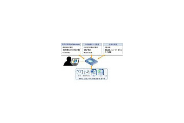 Ji2と日本HP、電子証拠開示(eディスカバリ)ソリューションで協業 画像