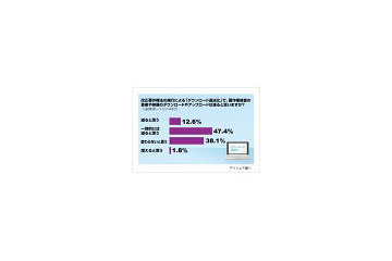 「3割はそもそも楽曲購入せず」「罰則規定で大きな年代差」 〜 ダウンロード違法化に関する調査 画像