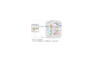 NTT com、「Bizセキュリティ 脆弱性マネジメント」の提供を開始 〜IT資産を継続的に診断 画像