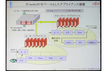 日本発の新アーキテクチャ「IP-Processor」は壊れないコンピュータを目指す(後編) 画像
