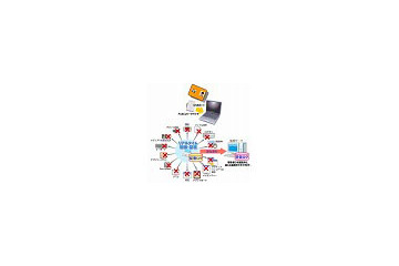 DNP、Felica活用のカード1枚で連携できる企業向け「PCセキュリティパッケージ」を販売 画像