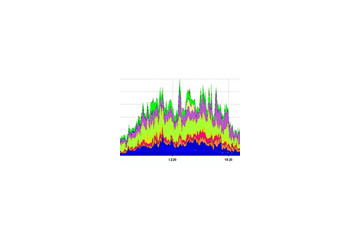 KDDI、アプリごとにネット使用量を管理・最適化する企業向けサービスを発表 画像