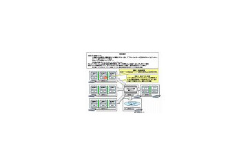 NECや富士通ら、仮想サーバ環境でのセキュア・プラットフォームの実証実験に成功 画像