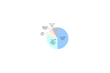 “寿退社”はもう古い!? 「結婚や出産を機に仕事を辞めたい」わずか5％ 画像