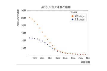アッカ、26Mbpsサービスの詳細を明らかに。IP電話アダプタ+802.11gアクセスポイントのADSLモデムの提供など 画像