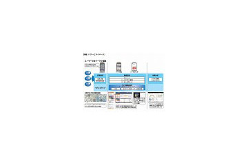NTT Com、法人向けモバイルマーケティングサービスを提供開始 画像