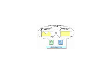 日立ソフト、クラウド環境でのCPU性能を保証するサービスを開始 画像