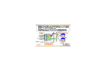 KDDIやSBテレコムなど5社、NTT仕様OSU共用が可能なことを公表 画像