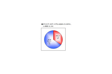 草食男子化の影響!?　ホワイトデーでも女性がデートをリードする傾向 画像