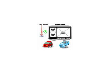 KDDI、車載端末向けマルチメディア放送サービスの実証試験をトヨタ自動車と実施 画像