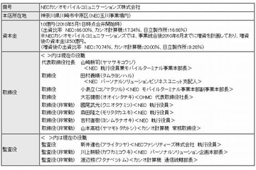 NEC×カシオ×日立の携帯電話の事業統合、5月1日から実施 画像