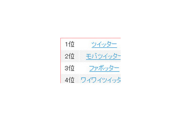 Twitter人気で「○○ったー」増加中〜気になるのは何ったー? 画像