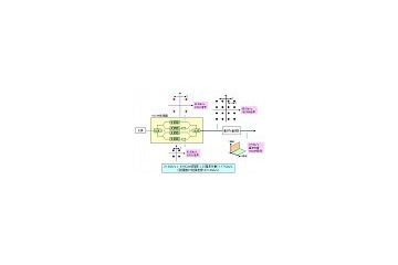 NTT、光ファイバ1本で世界最大容量69テラビット伝送に成功 画像