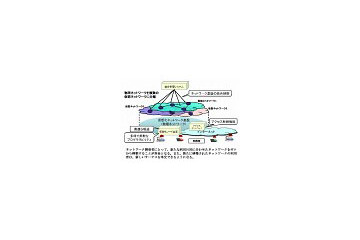 NICT、東大、NTTなど、「仮想化ノード」開発の産学官共同研究を開始 画像