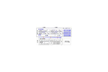 NTTデータ、「グローバルBIサービス」の提供開始 〜 構想策定から定着化支援までをフルサポート 画像