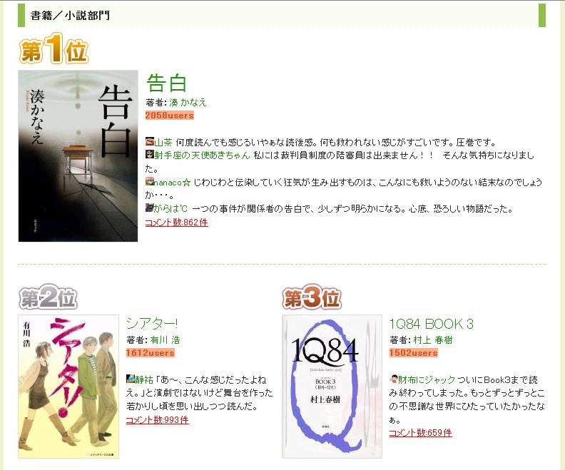 湊かなえ 告白 強し 文庫 単行本wランクイン 上半期 読んだ 本ランキング Rbb Today