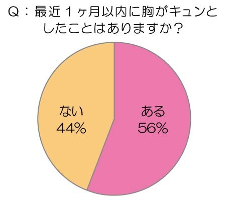 女性が胸キュンする男性の仕草は Rbb Today