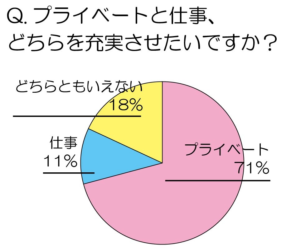 働く男女に聞く 家でのプライベート時間はどれくらい 2人に1人が ホームシアター あれば充実 Rbb Today