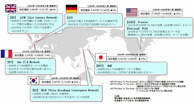 Ntt東西 一般加入者電話回線のip網へのマイグレーションについて展望を公表 Rbb Today