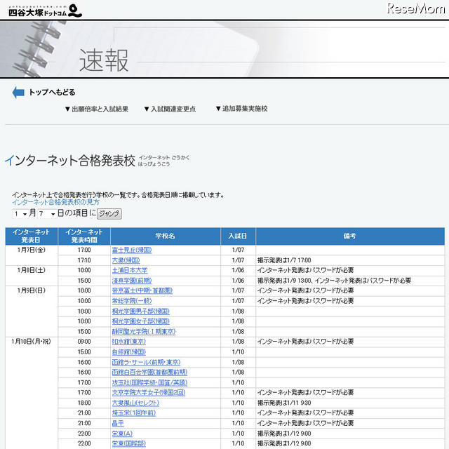 中学入試もネット合格発表 当日13時のスピード感 Rbb Today