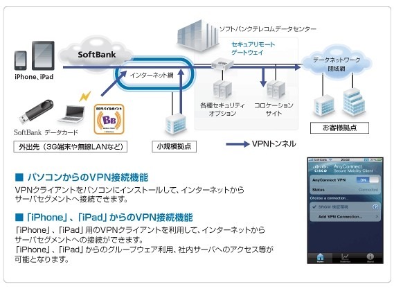Sbテレコム 企業向けリモートアクセスサービスに Ssl Vpnトンネリングタイプ を追加 Rbb Today