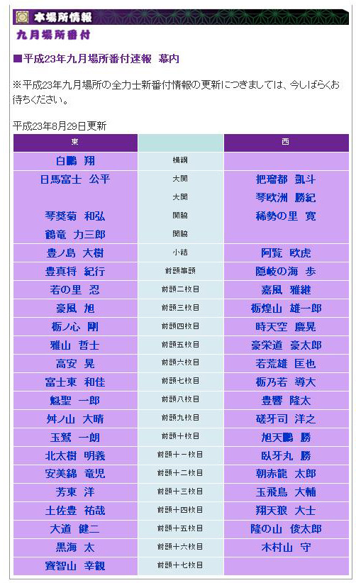 大相撲秋場所の新番付発表 魁皇引退で大関以上がすべて外国勢に Rbb Today 大相撲秋場所の新番付発表 魁皇引退で大関以上がすべて外国勢に Rbb Today