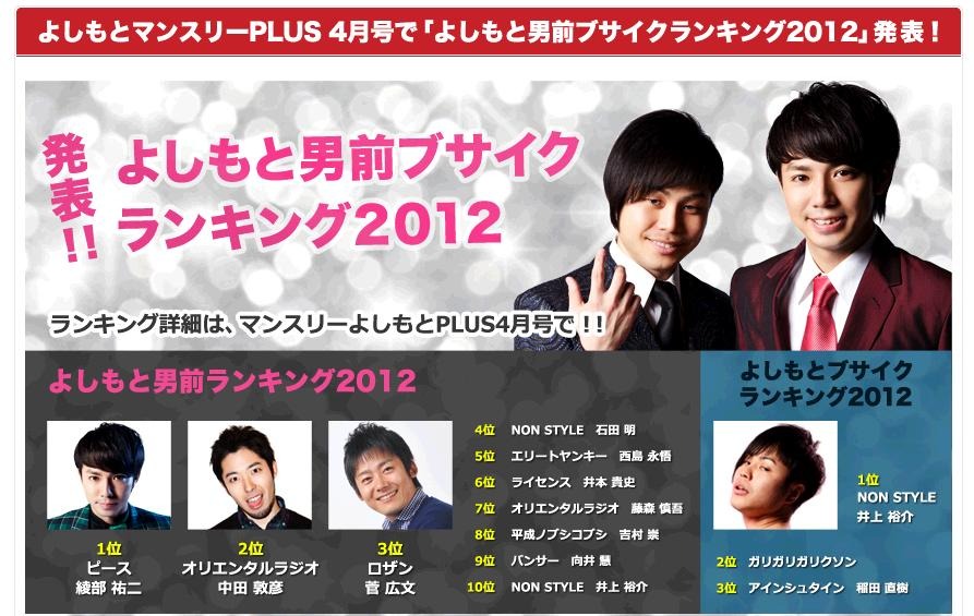 吉本 男前 ランキング ピース綾部祐二が初の首位 ブサイク はnon Style井上が連覇 Rbb Today