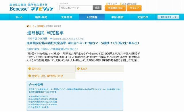 大学受験合格可能性判定基準 第3回ベネッセ 駿台記述模試 11月 Rbb Today