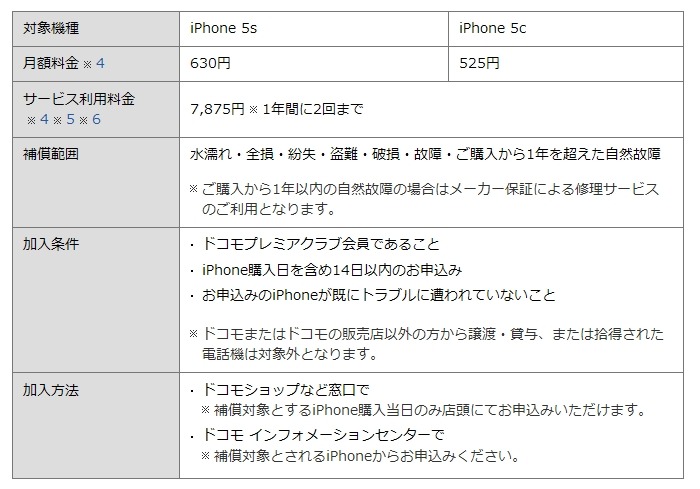 ドコモ Iphoneの紛失 故障などに対応する ケータイ補償サービス For Iphone 開始 Rbb Today