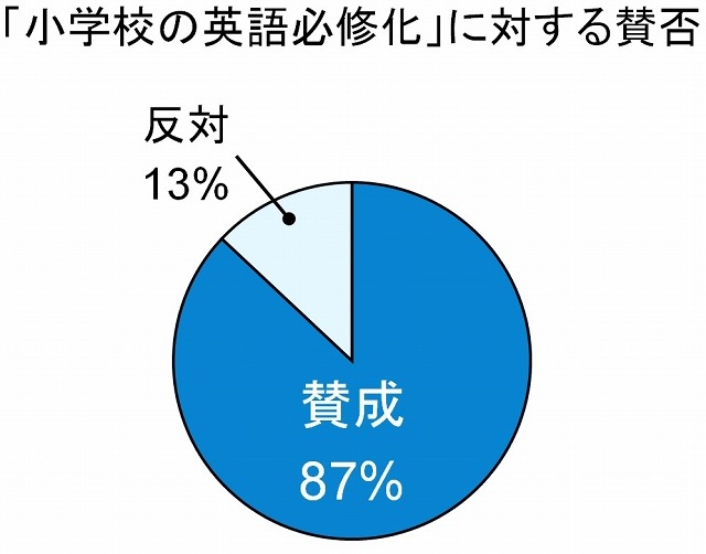 未就学児の英語教育のカギは えいご耳 Rbb Today