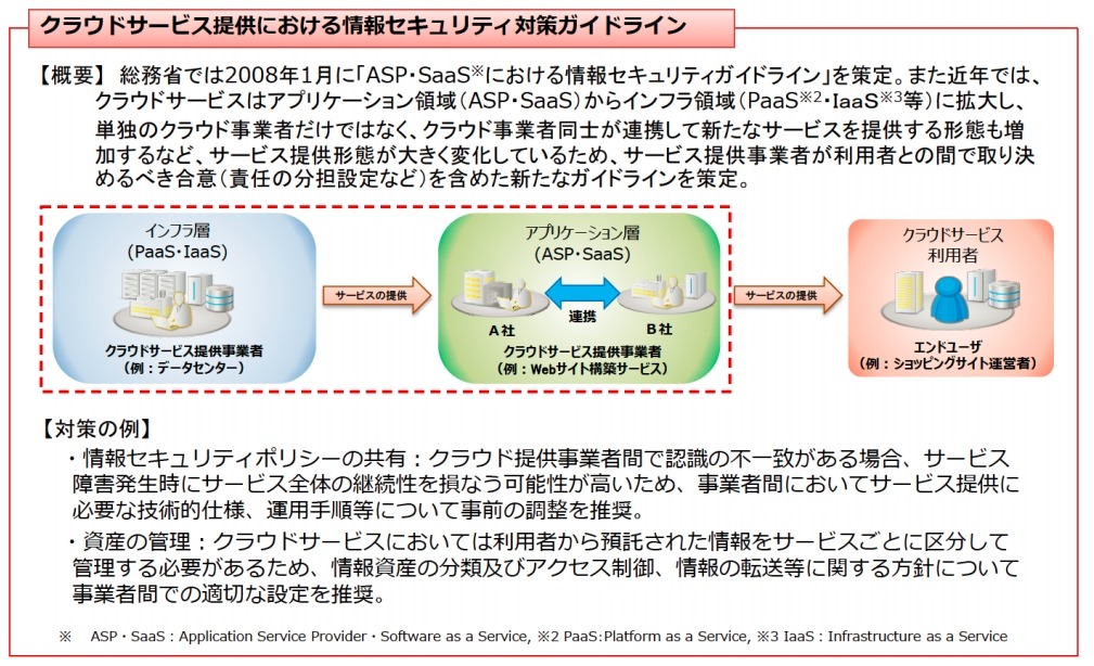 総務省 クラウドサービス事業者向けにセキュリティ対策ガイドラインを公表 Rbb Today