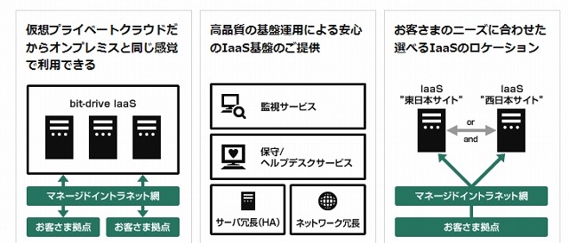 So Net Bit Drive のクラウド 経産省補助金の交付対象に Rbb Today