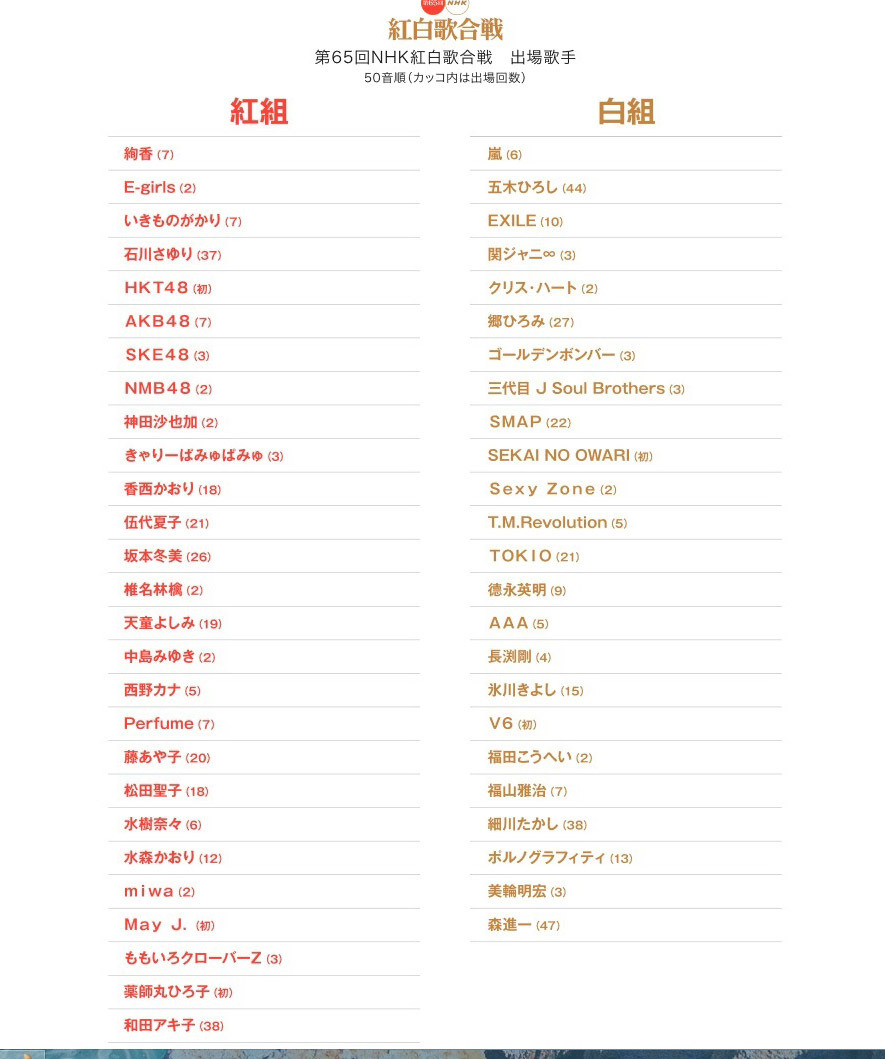 Nhk紅白 出場歌手決定 金爆 鬼龍院 中島みゆきの出場に歓喜 生きててよかった Rbb Today